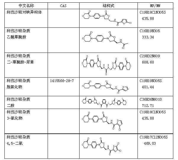 利伐沙班雜質.jpg